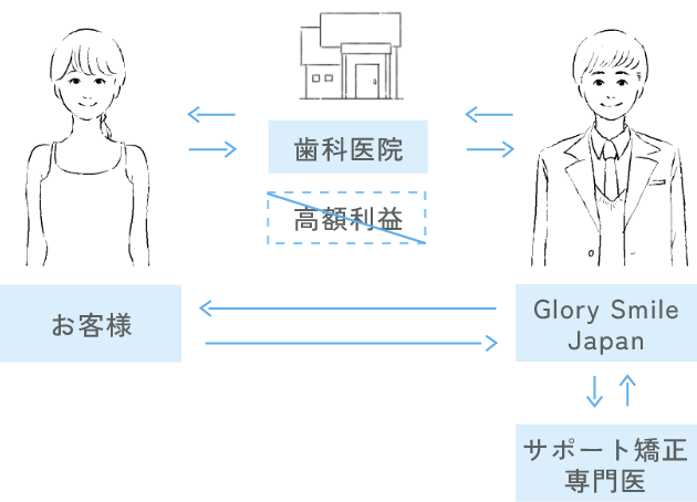 arrow vice versa long